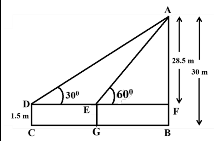 figure for this question